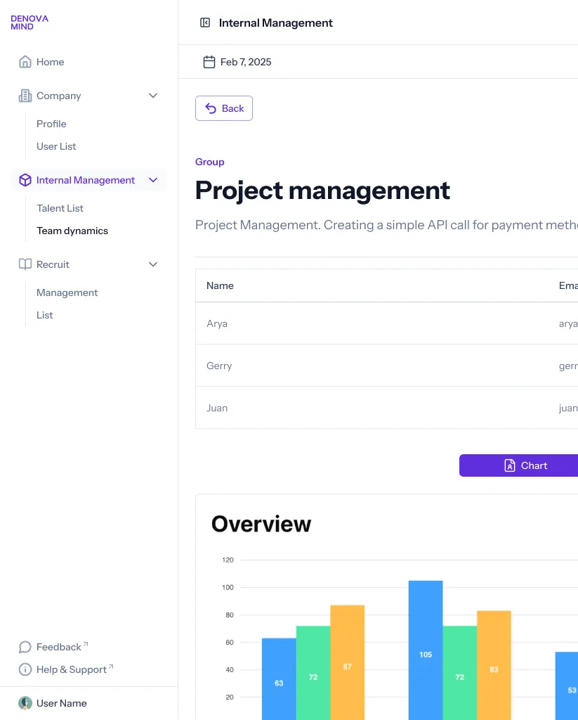Denova Dashboard Interface